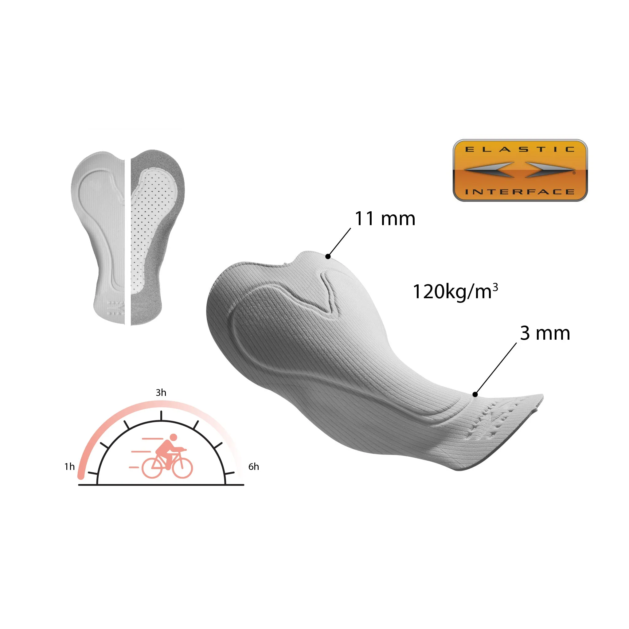 Essential Thermal Cycling Tight